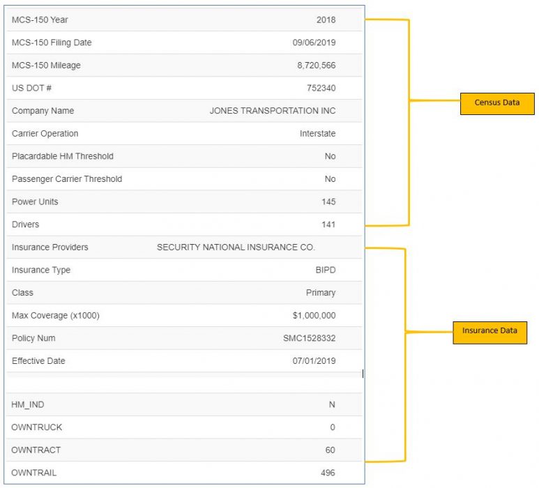 DOT Data Now Available Insurance Xdate
