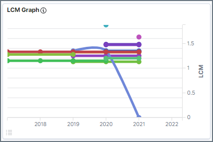 Rate Breakdown