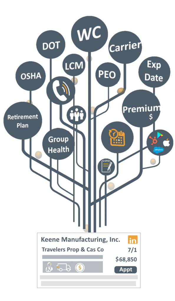 Solutions Insurance Xdate