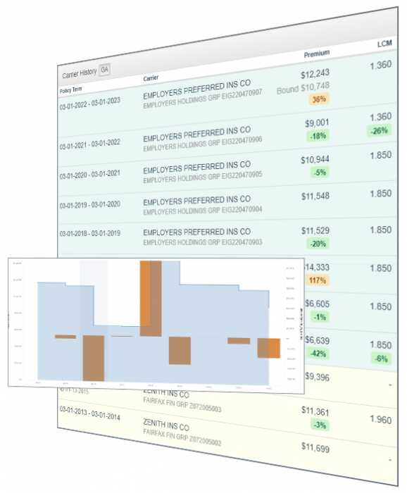 the Big Picture of Policy Details Insurance Xdate