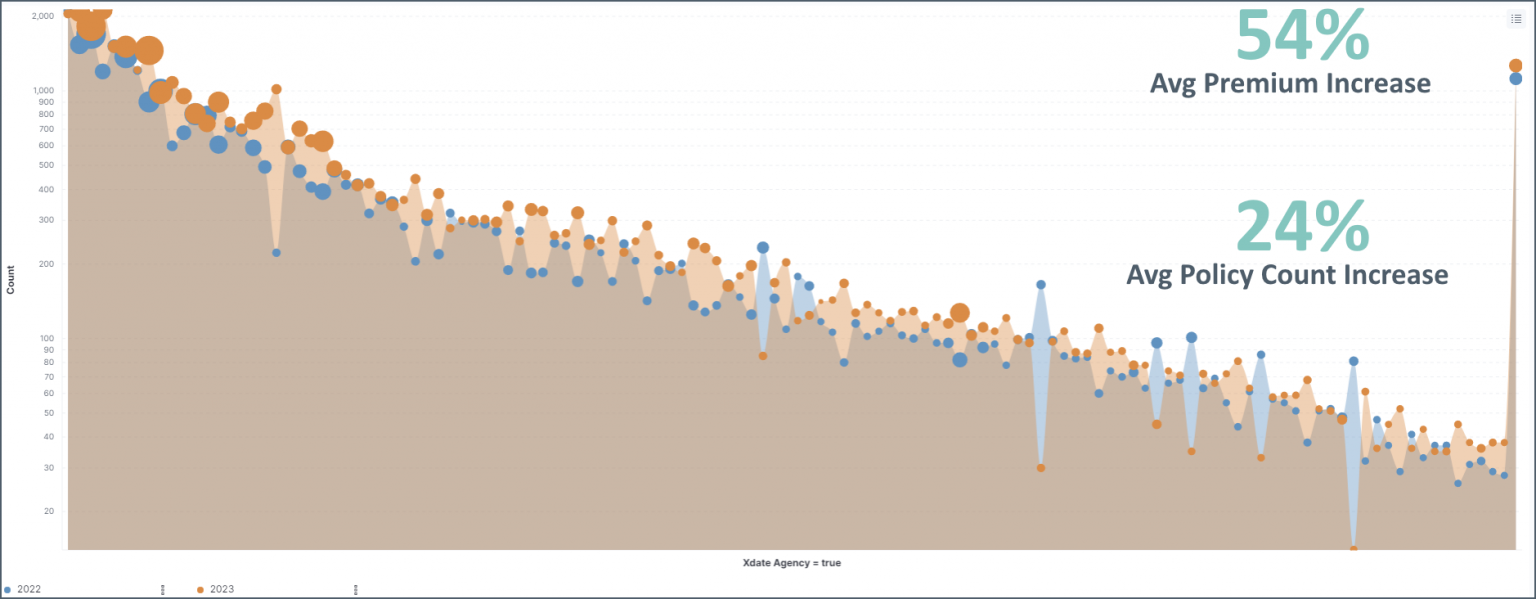 Insurance Xdate Generate Leads. Win New Biz.